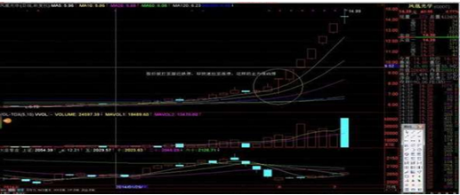 炒股秘籍胜率极高的短线选股方法
