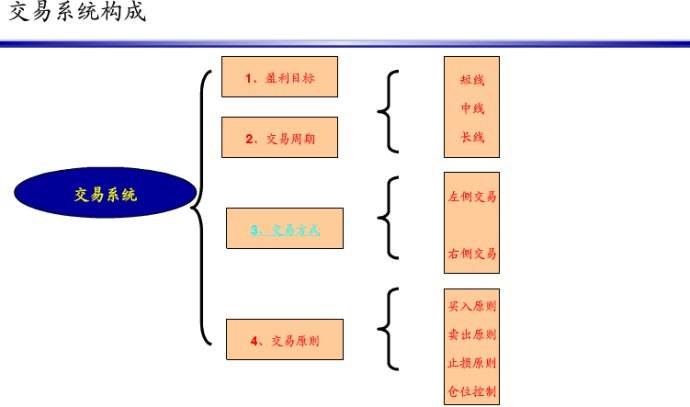经验汇总做好交易必不可少的三大方面