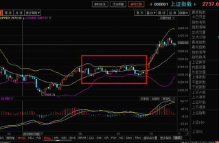 炒股秘籍布林带简单实用的操作技巧附指标公式源码