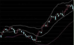 炒股秘籍布林带简单实用的操作技巧附指标公式源码
