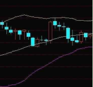 炒股秘籍布林带简单实用的操作技巧附指标公式源码