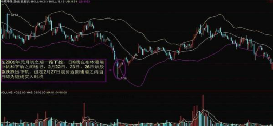 炒股秘籍布林带简单实用的操作技巧附指标公式源码