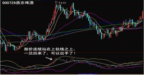 炒股秘籍布林带简单实用的操作技巧附指标公式源码