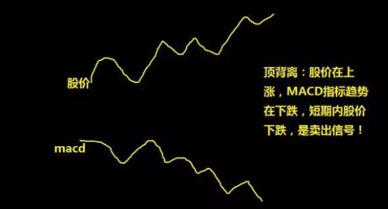 炒股秘籍MACD胜率极高的背离用法附背离指标公式源码