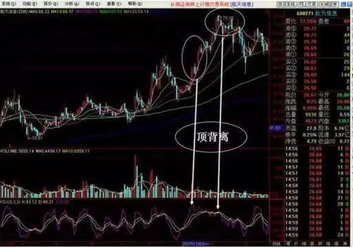 炒股秘籍KDJ简单实用的好技巧附指标公式源码