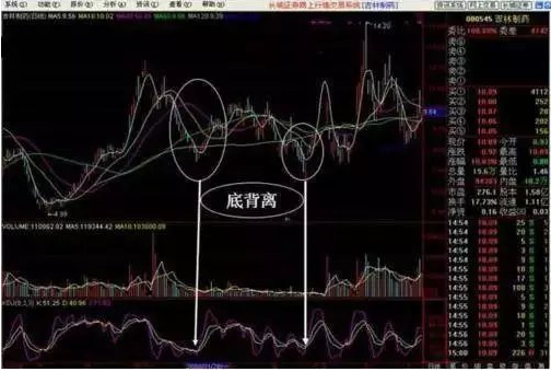 炒股秘籍KDJ简单实用的好技巧附指标公式源码