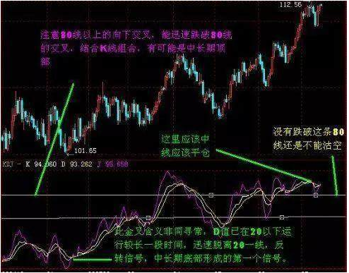 炒股秘籍KDJ简单实用的好技巧附指标公式源码