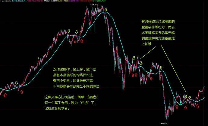经验汇总交易世界里的加法到减法