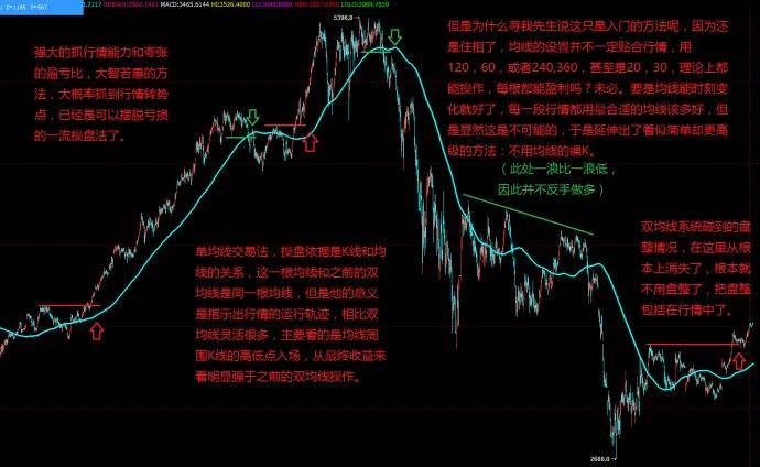 经验汇总交易世界里的加法到减法