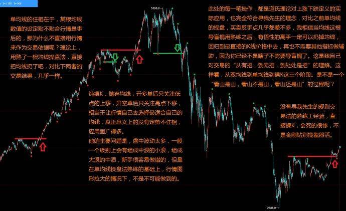 经验汇总交易世界里的加法到减法