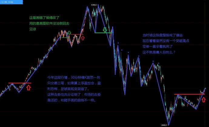 经验汇总交易世界里的加法到减法
