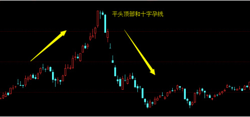 炒股秘籍几大典型的头部形态