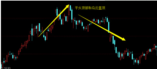 炒股秘籍几大典型的头部形态