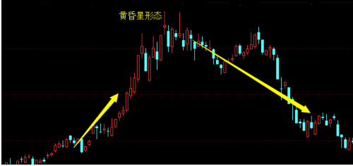 炒股秘籍几大典型的头部形态
