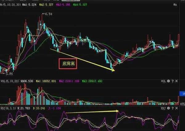 炒股秘籍KDJ短线实用技巧