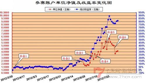 高手故事逯智勇投资是靠时间赚钱
