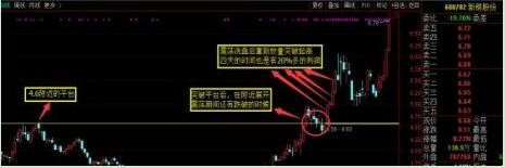 炒股秘籍股价平台突破战法