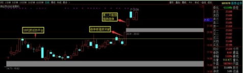 炒股秘籍股价平台突破战法