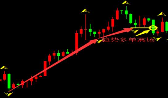 炒股秘籍道氏理论之形态趋势跟踪法附指标公式源码