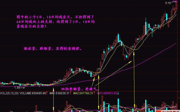 炒股秘籍胜率极高的均线系统战法
