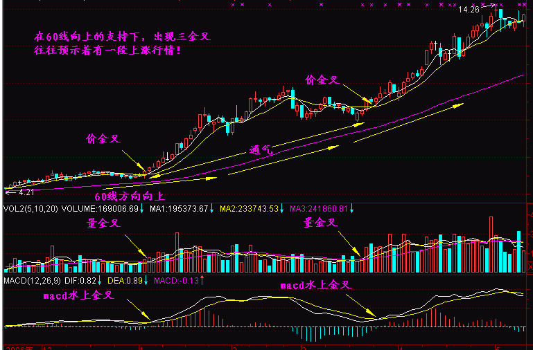 炒股秘籍胜率极高的均线系统战法