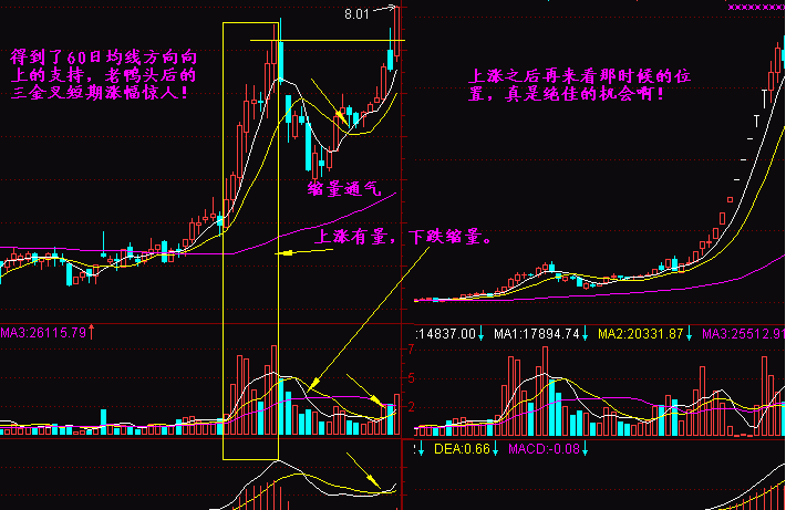 炒股秘籍胜率极高的均线系统战法