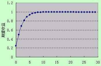 炒股秘籍如何构建一套完整的仓位管理计划