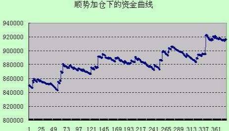 炒股秘籍如何构建一套完整的仓位管理计划