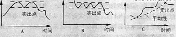 炒股秘籍掌握这几大绝佳卖出方法让你成为炒股高手