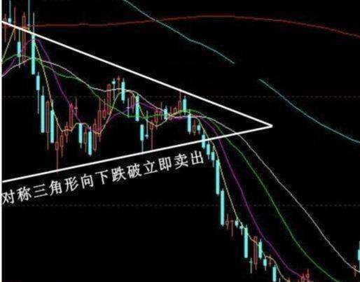 炒股秘籍掌握这几大绝佳卖出方法让你成为炒股高手