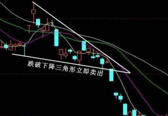 炒股秘籍掌握这几大绝佳卖出方法让你成为炒股高手