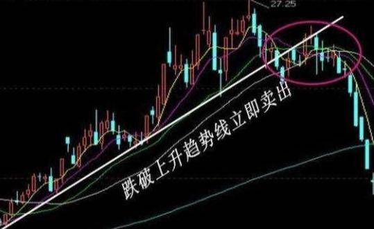 炒股秘籍掌握这几大绝佳卖出方法让你成为炒股高手