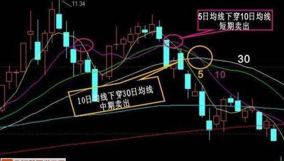 炒股秘籍掌握这几大绝佳卖出方法让你成为炒股高手