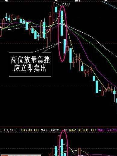 炒股秘籍掌握这几大绝佳卖出方法让你成为炒股高手