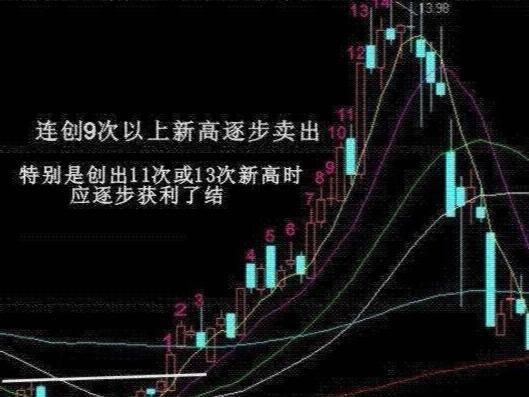 炒股秘籍掌握这几大绝佳卖出方法让你成为炒股高手