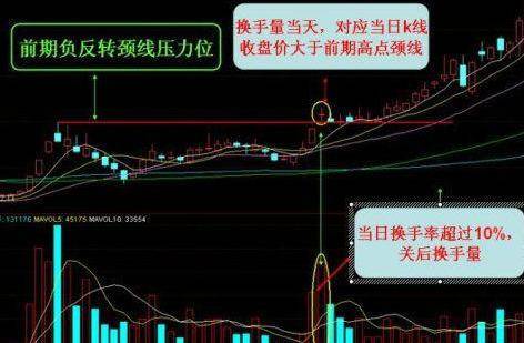 炒股秘籍换手率的实战技巧