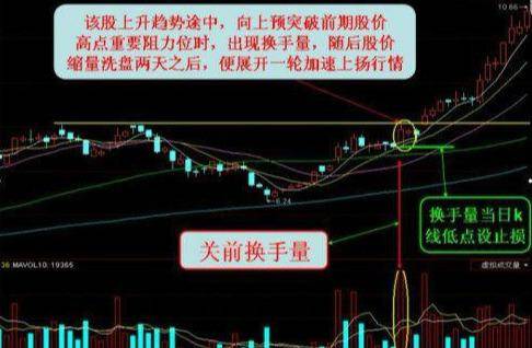 炒股秘籍换手率的实战技巧