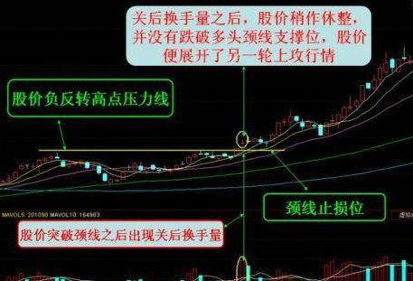 炒股秘籍换手率的实战技巧