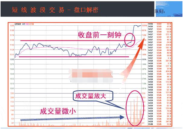 炒股秘籍掌握收盘这四种表现形式了解主力意图