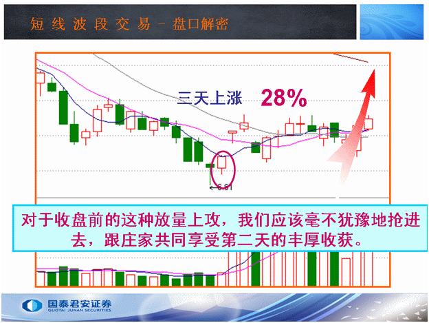 炒股秘籍掌握收盘这四种表现形式了解主力意图