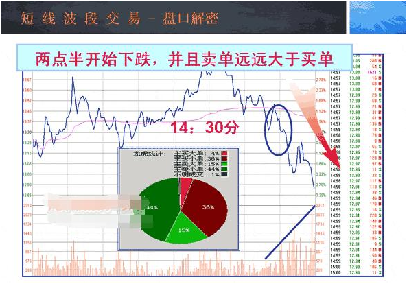 炒股秘籍掌握收盘这四种表现形式了解主力意图