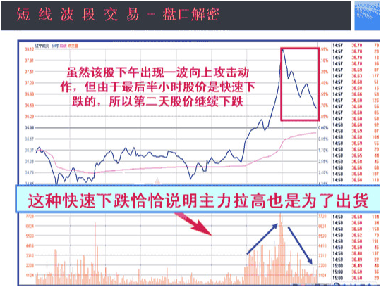 炒股秘籍掌握收盘这四种表现形式了解主力意图