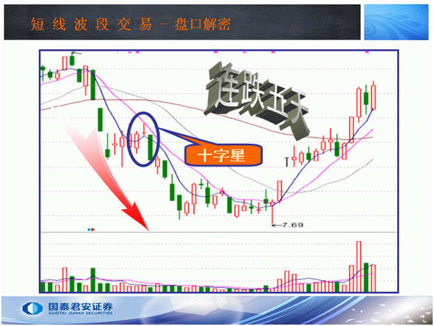 炒股秘籍掌握收盘这四种表现形式了解主力意图