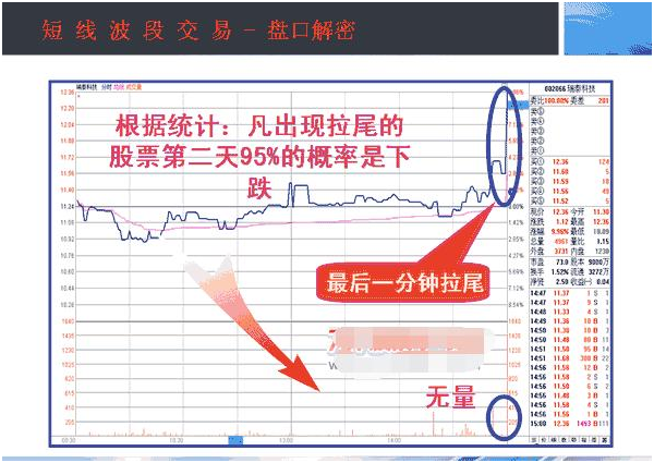炒股秘籍掌握收盘这四种表现形式了解主力意图