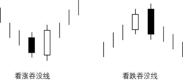炒股秘籍最全的经典K线形态分析