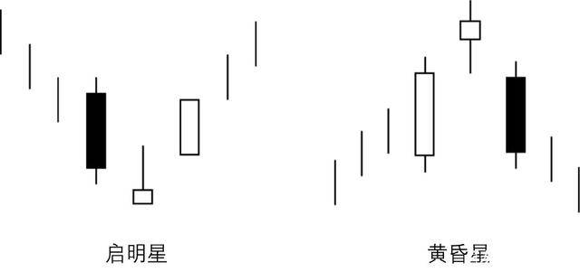 炒股秘籍最全的经典K线形态分析