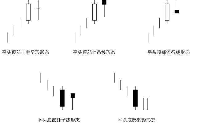 炒股秘籍最全的经典K线形态分析
