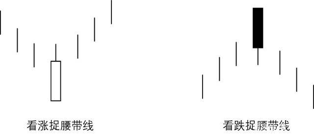 炒股秘籍最全的经典K线形态分析