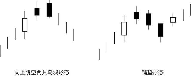 炒股秘籍最全的经典K线形态分析