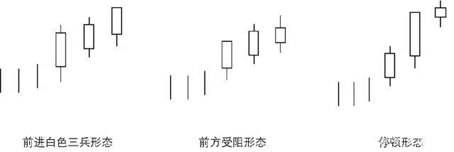 炒股秘籍最全的经典K线形态分析